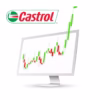castrol